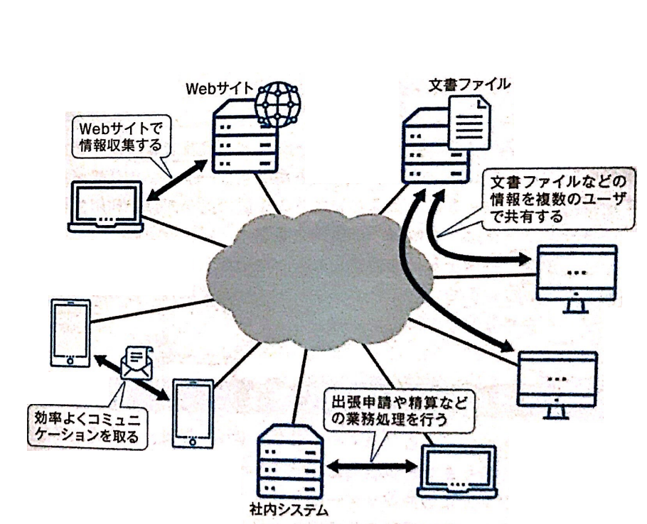 何のためにネットワークを利用する?【ネットワークとは・インターネット・プライベートネットワーク・AS・ISP・LAN・WAN・イントラネット ...