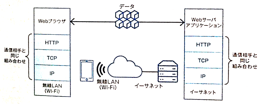 論理構成図 ネットワーク – ネットワーク構成図 例 – XHAJYF