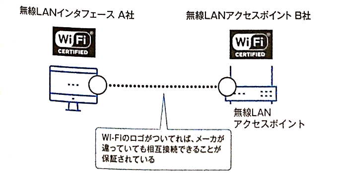Wi-Fi